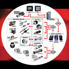 UPDATED Product Flow Chart